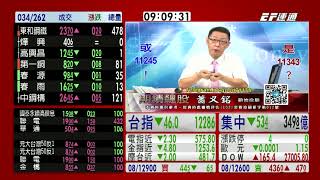 20200723 0900 蕭又銘 台股直播室