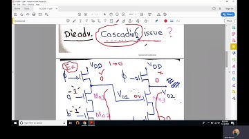 VLSID9-11 | Domino logic | dynamic cmos logic | vlsi design | high speed logic | Abdul mannan