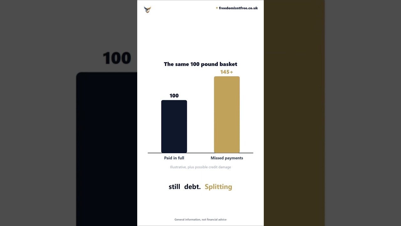 The real cost of buy now, pay later
