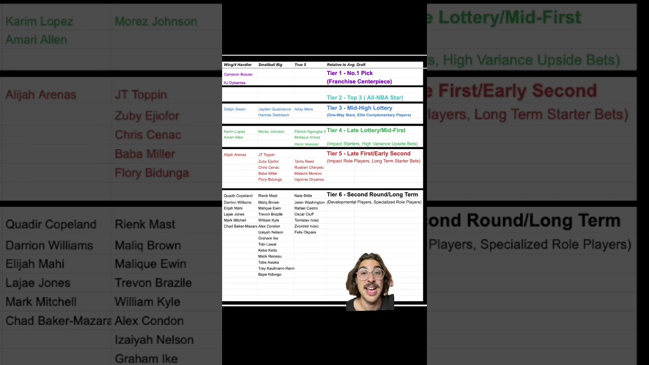 horizontal big board #nba #nbadraft #sports #hoops