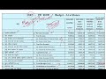 14th JPSC Jharkhand Budget 2026-27 | Important Data | #jpsc