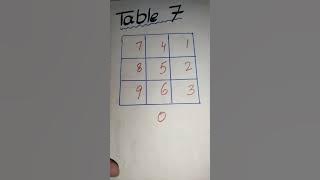 Download lagu Table of 7 #shorts #trending #youtubeshorts #tiktok #viral #shortvideo #maths #short #table