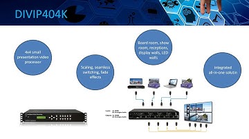 DIVIP404K video processor presented by DEXON USA