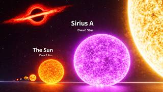 The Real Scale Of The Universe | 2026 3D Size Comparison