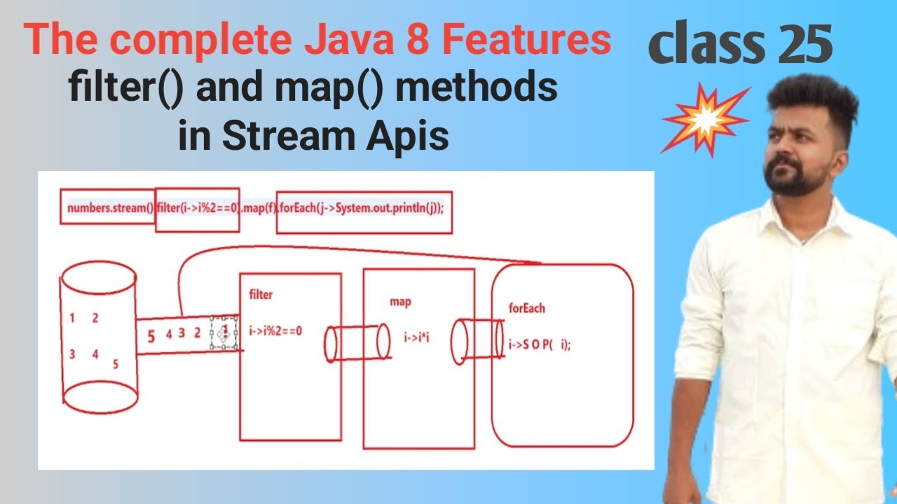 Java 8 features - class 25- Stream APIs - Introduction to filter ...