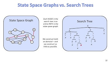 CMPS 403 | Artificial Intelligence | F20 | Session 2-(II) | Search (Search Trees)