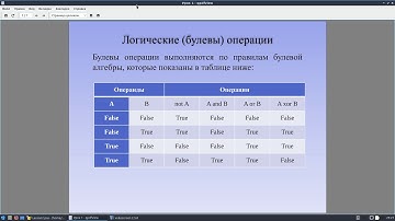 Программирование на языке Pascal - Урок 2