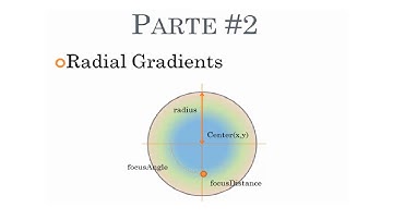 JavaFX 8 Tutorial - Colores y Gradientes (RadialGradient)  #7 Español - Parte 2