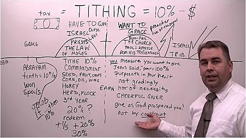 What the Bible Says About Tithing #tithing #tithesandofferings #tithes #tithesofferings #giving
