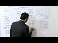 Vertical Income statement Problem and Solution (SYB Com III Sem)