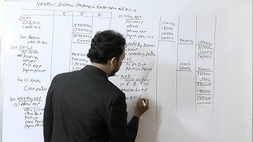 Vertical Income statement Problem and Solution (SYB Com III Sem)