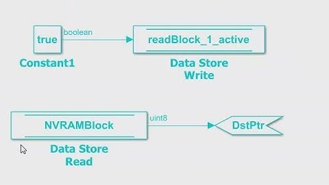Model AUTOSAR ECU Power-Up and Power-Down Behavior in Simulink