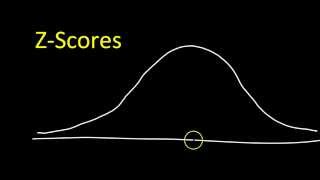 Day 8 HW   Z Scores and Percentile Using the Z Score Table