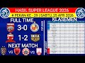 HASIL SUPER LEAGUE 2026 HARI INI‼️BORNEO FC VS SEMEN PADANG FC‼️KLASEMEN TERBARU PEKAN 29