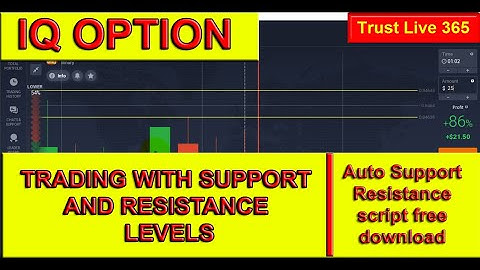 IQ Option profitable techniques with support, resistance and SNR levels | Free Script Download