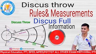 Rules of Discus throw In Hindi | Discus Throw Sector Marking | Discus Throw  Measurement Information