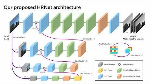 Hierarchical Regression Network for Spectral Reconstruction From RGB Images