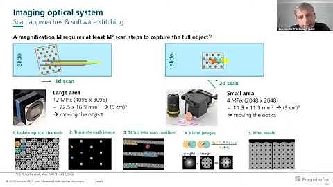 New Developments for Microscopy and Bio-Imaging: Fraunhofer IOF