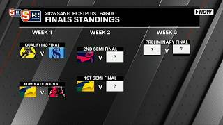 Last Two Minutes | 2026 Hostplus SANFL League Elimination Final (Eagles v West)