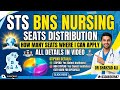 Sindh Testing Service Pakistan STS Seats Distribution