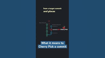 What does CHERRY PICK COMMIT mean in Git? 🍒🤏 #learning #programming #shorts