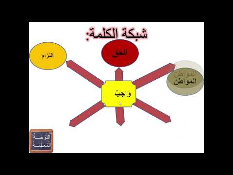 استراتجيات المفردات شبكة الكلمة واجب