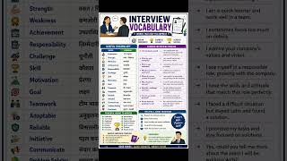 interview Voccabulary 💯👆🏻🔥#english #shorts #languagelearning