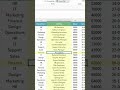 FOCUS CELL Feature in Excel - Excel 365 Awesome New Feature