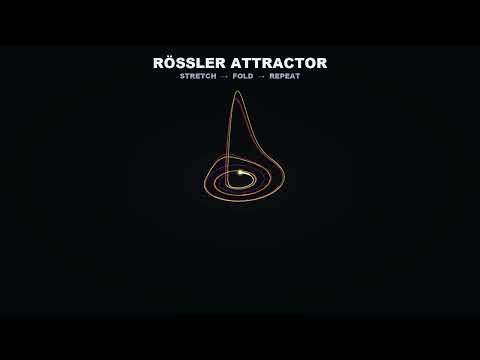 Chaos From Three Simple Rules — The Rössler Attractor