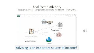 Real Estate Advisory - Location Analysis