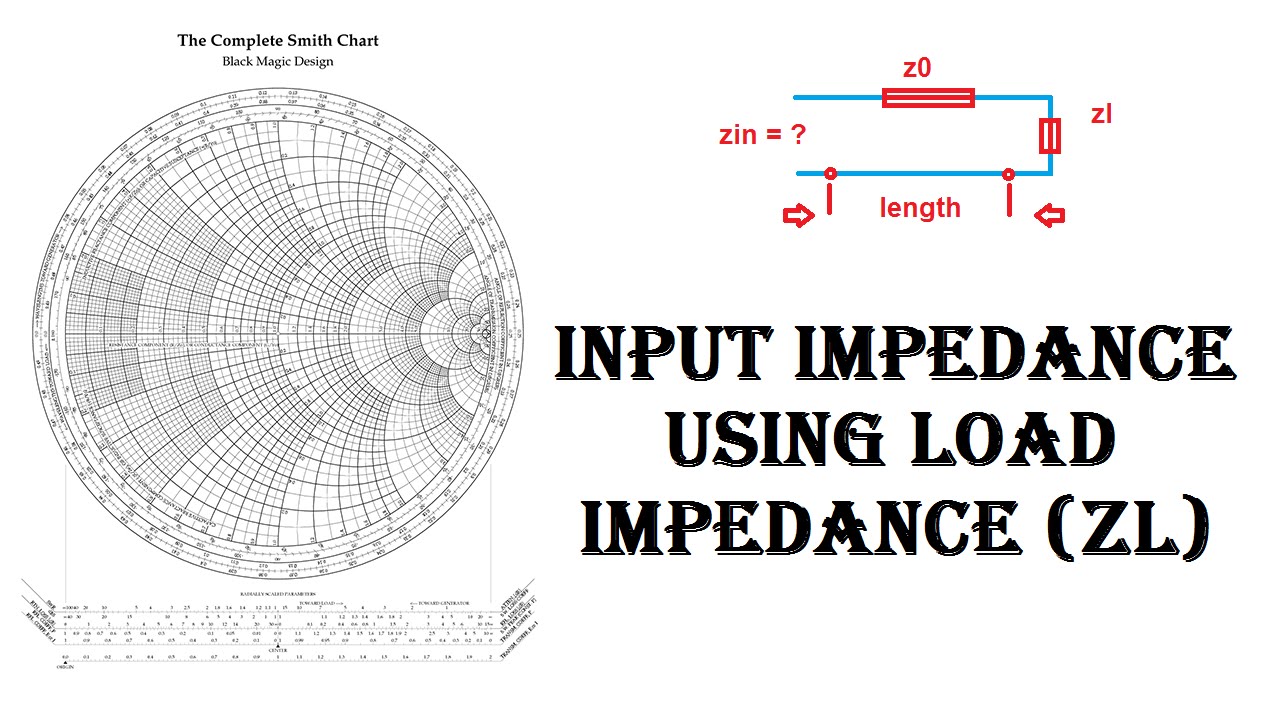 Smith Chart Input Impedance