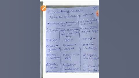 M&I Chapter  2  Linear measurement and angular measurement, Part 1 Linear measurement