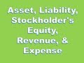 Financial Accounting Definitions: Asset, Liability, Stockholder's Equity, Revenue, & Expense