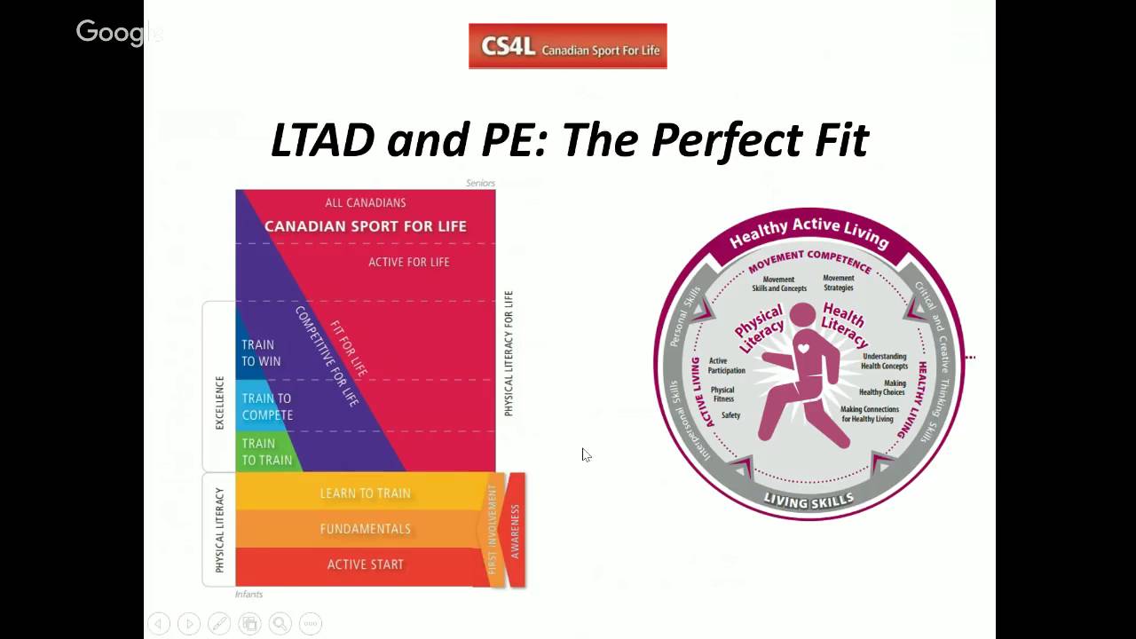 Ltad Chart