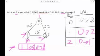1514. Path with Maximum Probability
