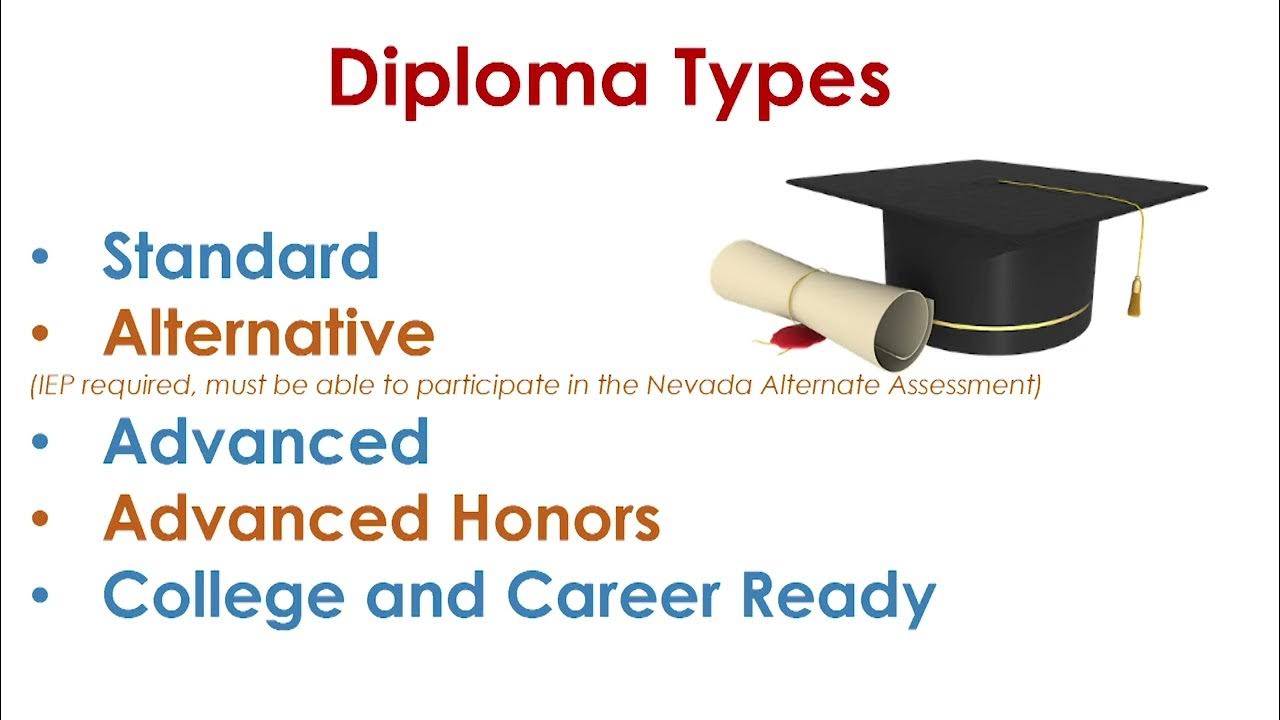 Insight to Graduation CCSD Graduation Requirements and Diploma Types