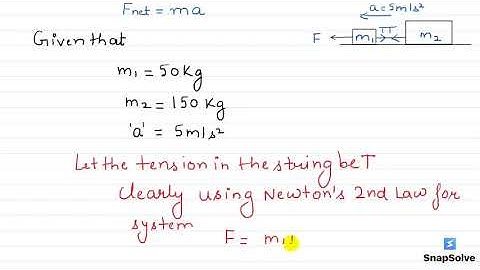 SL Arora | NCERT physics | Class 11 | Laws of Motion 2 | snapsolve