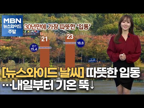 [NewsWide Weather] A Warm Start to Winter… Temperatures Plummet Starting Tomorrow [MBN NewsWide W...