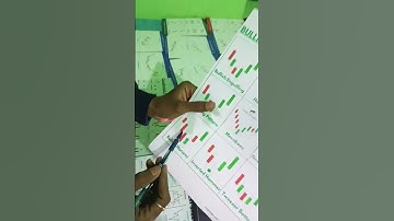 Bullish Harami best candlestick trading pattern#chartpattern#bullishharami#tradingstrategy /