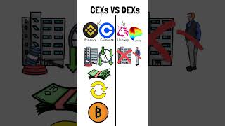 What are the Differences Between DEXs VS CEXs? #shorts #dex #cex #crypto