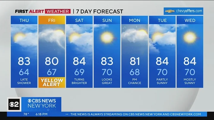 First Alert Forecast: CBS2 8/2/23 Evening Weather