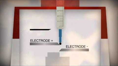 Sharps Terminator Explanation