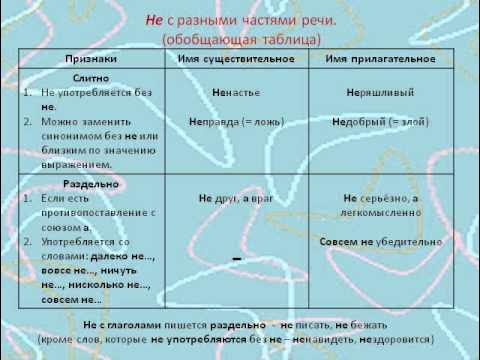 Не раздельно с частями речи примеры