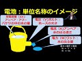 ②ポータブル電源の比較（助成金の狙い）「医療的ケアが必要な方への電源確保方法の色々」