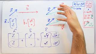 ریاضی 8 - فصل 5 - بخش 2 : مختصات بردارها و معادله