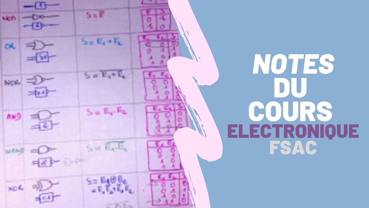 NOTIONS ELECTRONIQUE - Operateurs logiques,Formes canoniques,tables ...