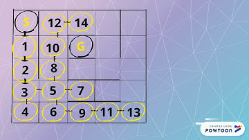 Breadth-First Search Maze