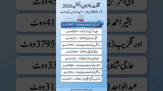 محمد دلپذیر گلگت بلتستان اسمبلی الیکشن 2026 میں حلقہ جی بی ایل اے 15 دیامیر 1 سے کامیاب قرار