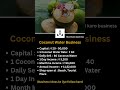 Coconut Water Business Ideas #businessideas #business #startup #motivation