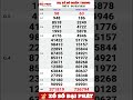 Central Vietnam Lottery Results Friday March 6 2026 XSMT Friday Lottery Results